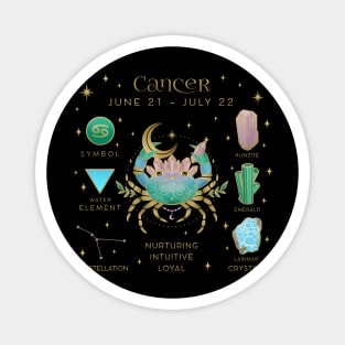 Crystal Zodiac Cancer Collage Magnet